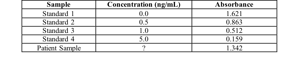 Assessment Question 8 Figure