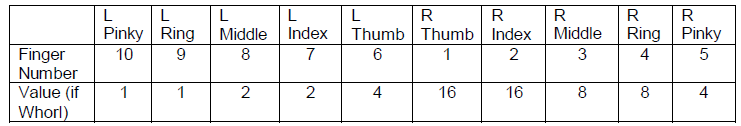 Assessment Question 7 Figure