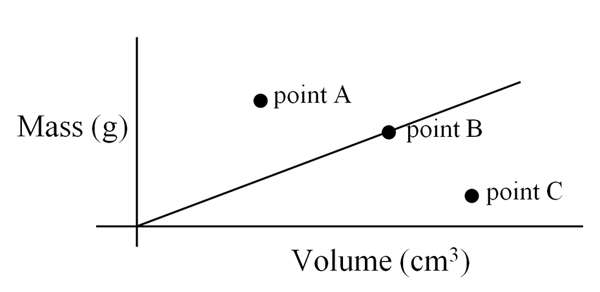 Assessment Question 10 Figure