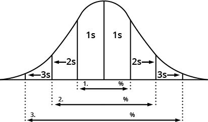 Assessment Question 2 Figure